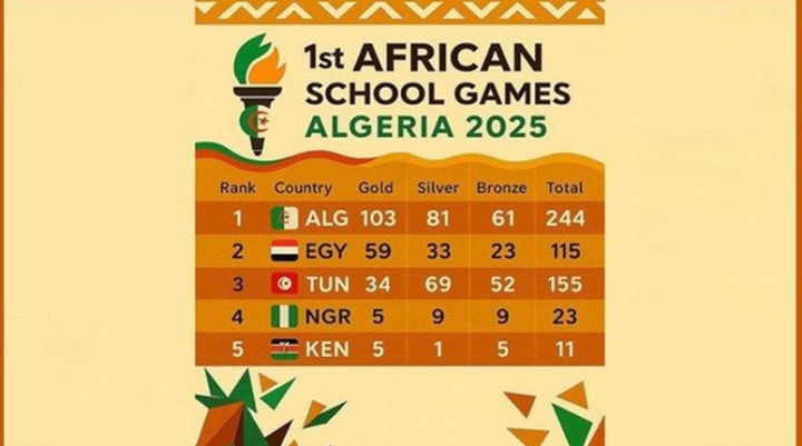 245 ميدالية منها103ذهبية